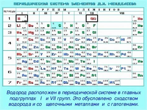 Металлы с высокой электроотрицательностью и водород