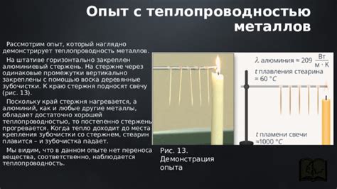 Металлы с наибольшей теплопроводностью