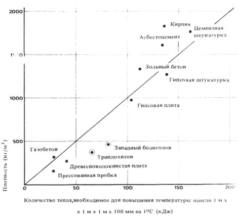 Металлы с низкой теплоемкостью