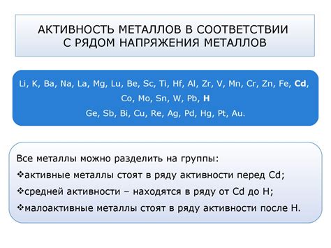 Металлы с низкой электрохимической активностью