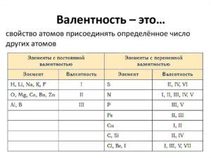 Металлы с однозначной валентностью