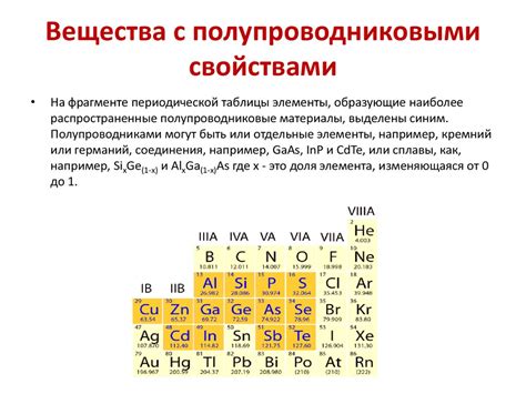 Металлы с полупроводниковыми свойствами