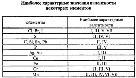 Металлы с постоянной валентностью 2: основные характеристики