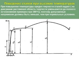 Металлы с пределом текучести