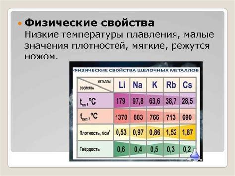 Металлы с самыми низкими значениями температуры плавления