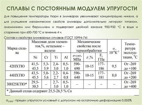 Металлы с упругими свойствами