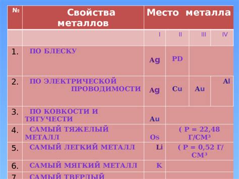 Металлы — лидеры по ковкости