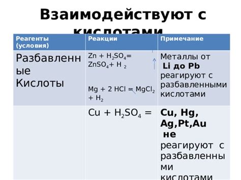 Металлы - пассивные реагенты