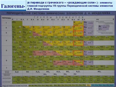 Металлы 1А группы периодической таблицы Менделеева