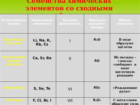 Металлы 1 группы образуют соли