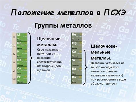 Металлы 2 группы: общая характеристика