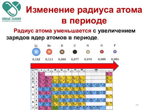 Металлы 2 класса: радиус атомов