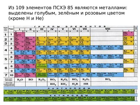 Металлы 3а, 5а, 12а: сравнение с другими металлами по характеристикам