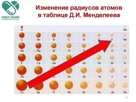 Металлы 5 класса: радиус атомов