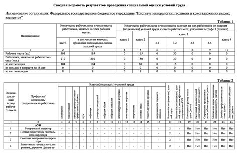 Металл ГОСТ: сводная ведомость и требования