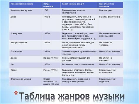 Металл в рок-музыке: самые популярные жанры и исполнители