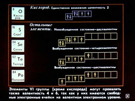 Металл группы VI периодической системы