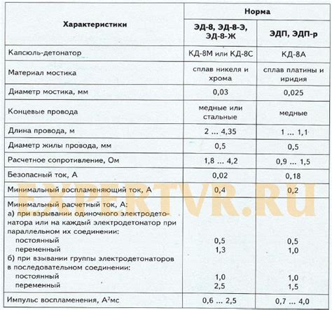 Металл жирный эд: основные характеристики