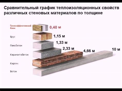 Металл или кирпич: какой из них сильнее?