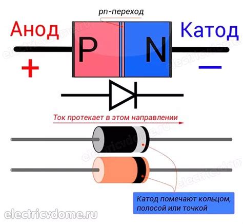 Металл и его влияние на полярность: как минус воздействует на металлическую поверхность