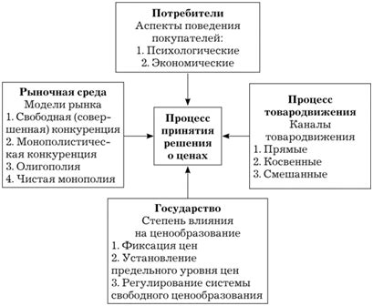 Металл и его стоимость: основные факторы и цены