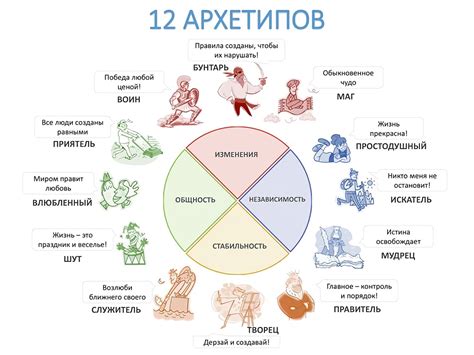 Металл как архетип