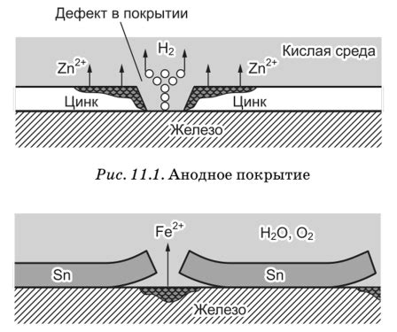 Металл как идеальное катодное покрытие