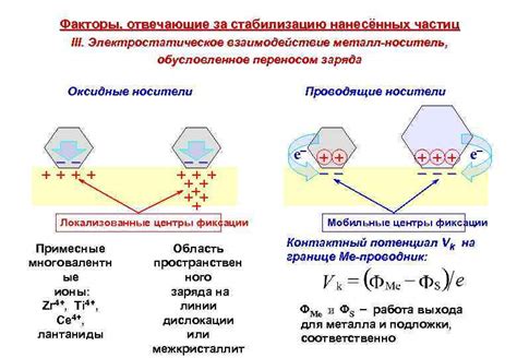 Металл как носитель заряда