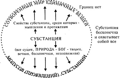 Металл как субстанция