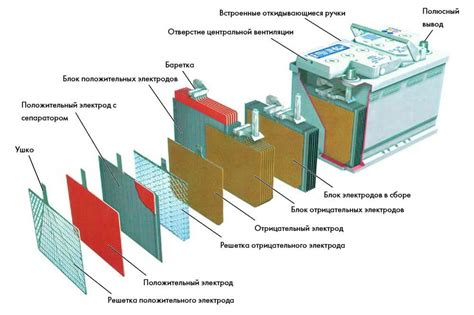 Металл калия в производстве аккумуляторов