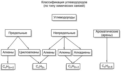 Металл калия в производстве синтеза органических соединений