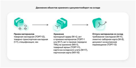 Металл на производстве: оптимизация учета