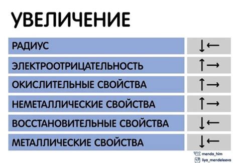 Металл повышает восстановительные свойства организма