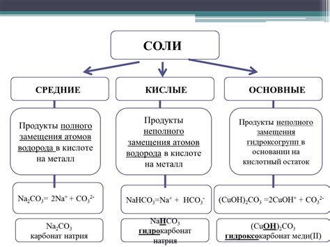 Металл растворяется в кислоте, но соль не образуется