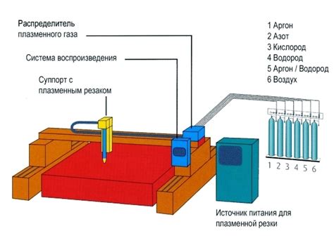 Металл резака: виды и характеристики