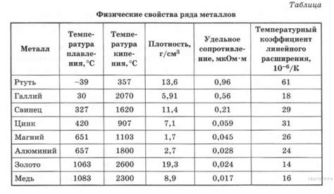 Металл сужается при замерзании