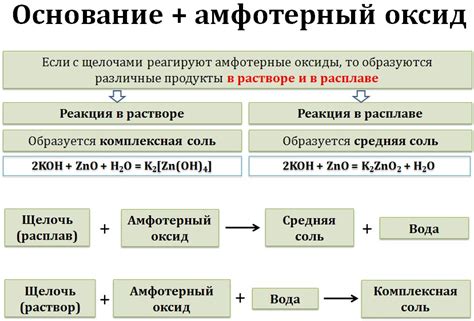 Металл щелочь: основной оксид