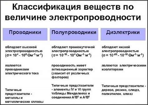 Металл-жидкость-газ: особенности полупроводников