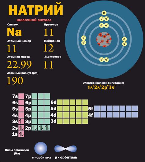 Металл-неметалл-переходный элемент натрий: