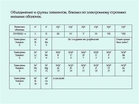 Метановая группа элементов