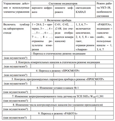 Методика выполнения лабораторной работы