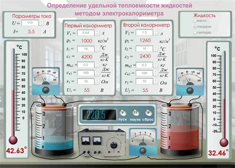 Методика измерения удельной теплоемкости металла