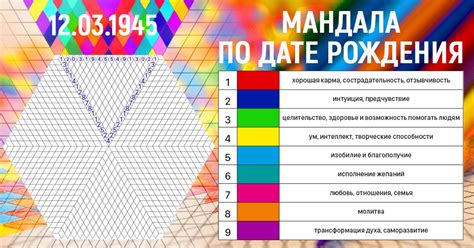 Методика определения числа Солнца по дате рождения