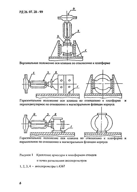 Методика проведения испытаний арматуры