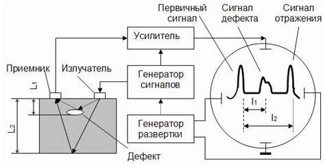 Методика проведения ультразвуковой дефектоскопии