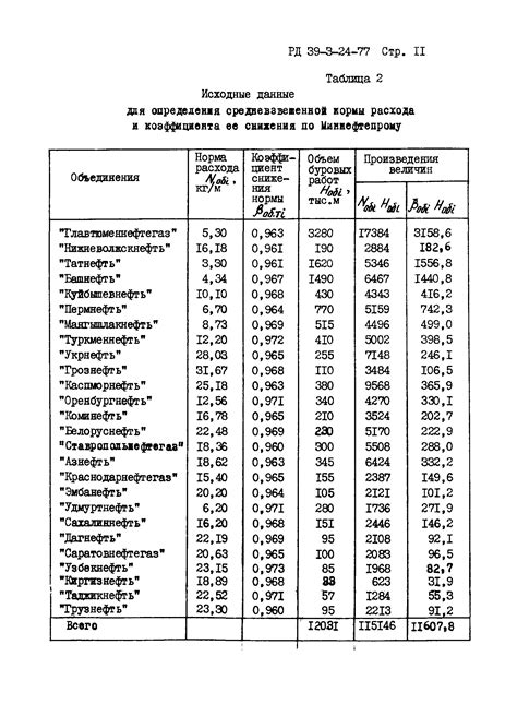 Методика расчета коэффициента нормы на расход металла