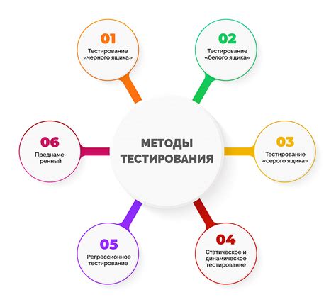 Методика тестирования