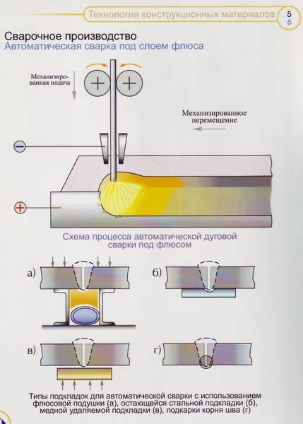 Методики расчета металлов в различных условиях