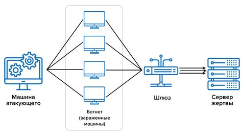 Методы атаки на сервер: от перебора паролей до DDoS-атак