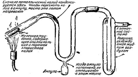 Методы безопасного хранения щелочных металлов